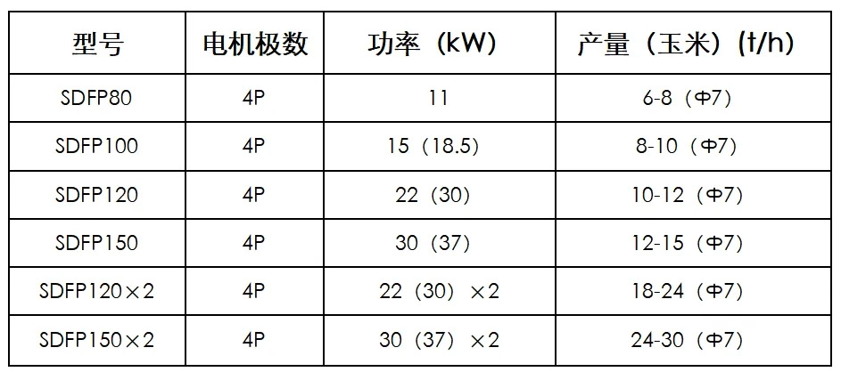 Tabella delle specifiche del modello/></p><p> Quinto: cooperare con i clienti e utilizzare dati empirici</p><p> 1, Gruppo Guangxi Liyuan</p><p style=